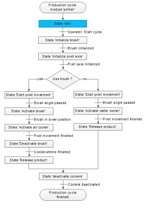 State_diagram