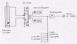 PneumDrawing